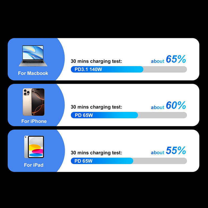 Accessories US Plug NovaXCase